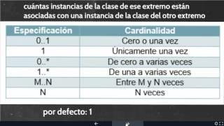 ED UD2.06 Asociación de clases