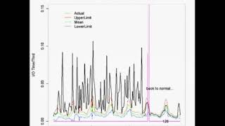 Famous Near-Real-time It-Control Chart simulation Net Worth