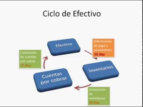 capital de trabajo