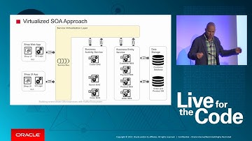 Building Event Driven MicroServices with Apache Kafka
