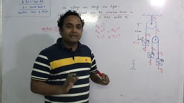 H.C. Verma Book/ Q 28 ( solution)/ Newton’s Laws of Motion/ Method -1