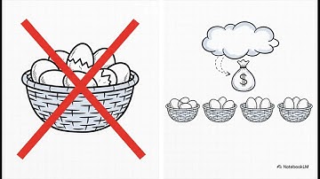 Introduction to Financial Risk Management – Understanding CAPM, Beta, and the Efficient Frontier