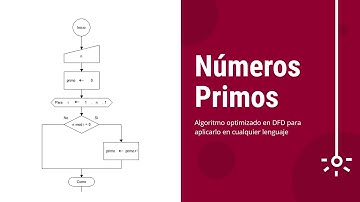 Algoritmo que evalúa NÚMEROS PRIMOS optimizado || Tutorial