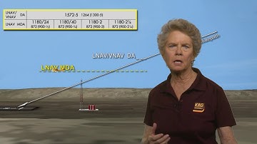 GPS Approach Minimums - King Schools Instrument Ground School