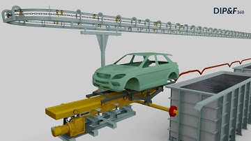 FIDIA Systems - DIP&F360 Conveyor system