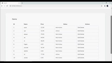 Jetstream Livewire CRUD with Tailwind Modal - Implementing Pagination