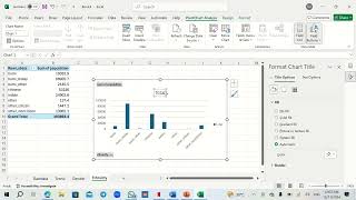Community Service: How to Create Dashboard from a Raw Data In Microsoft Excel