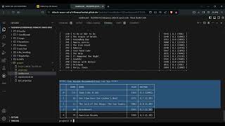IMDB TOP 250 SCRAPPING - Beautiful Soup 4  | CS50 P Final Project