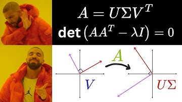 No One Taught SVD (Singular Value Decomposition) Like This