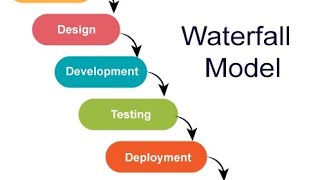 Different types of SDLC Models (Waterfall Model)2 by AR