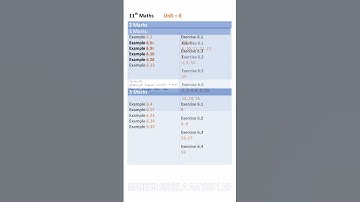 11th Maths Unit 6 - Important Questions | Two Dimensional Analytical Geometry #shorts #11thmaths