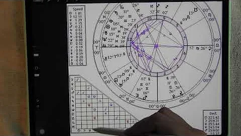 Full Moon  Gemini December 2022 Astrology Psychic ...