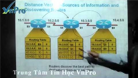 [Bài giảng CCNA 12] - Bài Giảng Routing Information Protocol - Phần 3