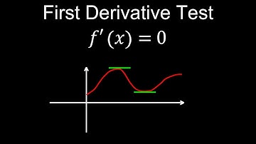 First Derivative Test, Local Extrema, Examples - Calculus
