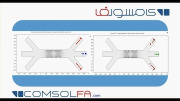 Simulation of Particle Seperation (Live and Dead Yeast cells) with Dielectrophoresis Force in comsol