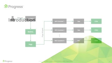 15 Sitefinity and ASP net MVC