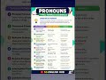 Master Pronouns with SS English Hub — speak clearly, write confidently! ✨📚 #SSEnglishHub 17 May 2026