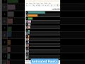 [TABLEAU] Animated Ranks