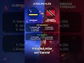 Curaçao vs Trinidad and Tobago | Aperçu World Cup - Qualification CONCACAF