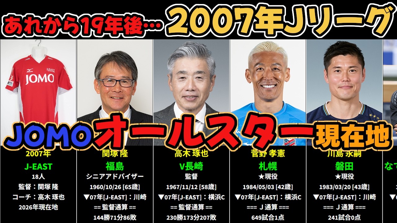 あれから19年後…【2007年Jリーグオールスター出場メンバーの現在地 