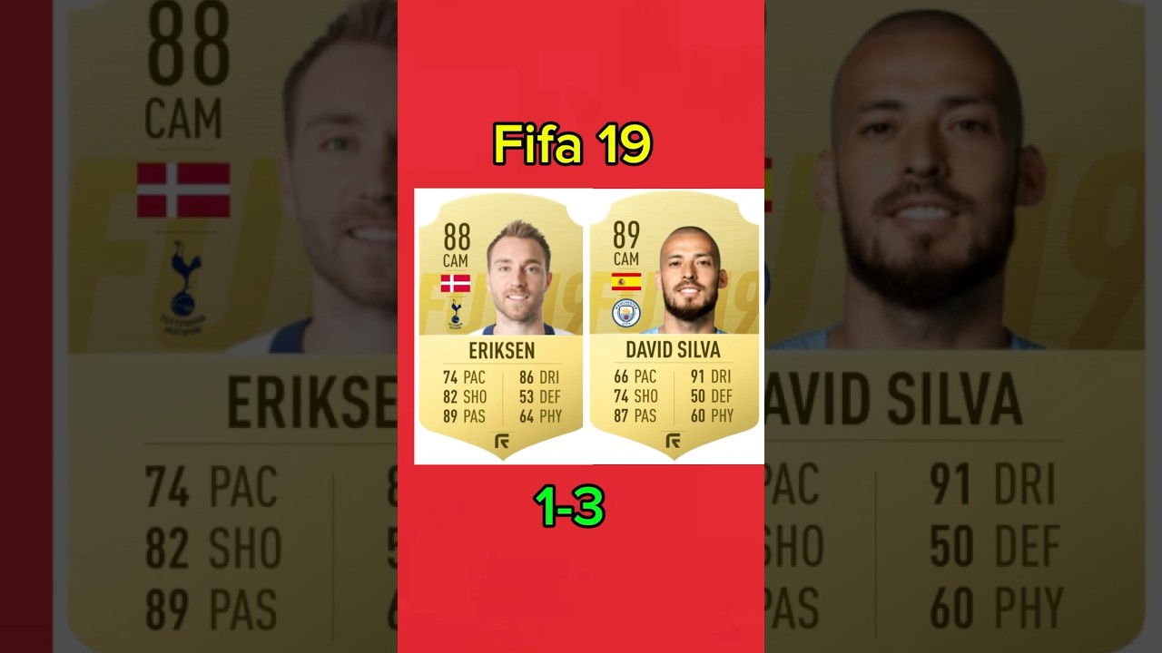 Eriksen VS David Silva FIFA COMPARISON! 
