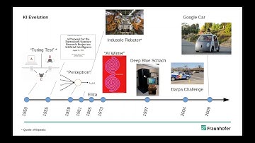 Computerwoche Webinar IBM - Künstliche Intelligenz - 26. Sep 2017