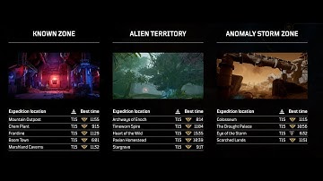 Outriders - Devastators Rise! This What You Can Achieve Solo - CT15 Gold