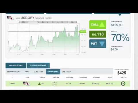 binary options halal