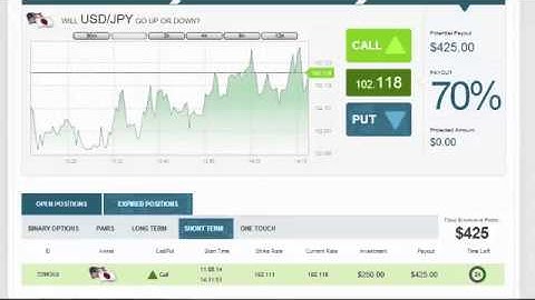 Islamic Trading Accounts and Halal Binary Options Trading Brokers 2014