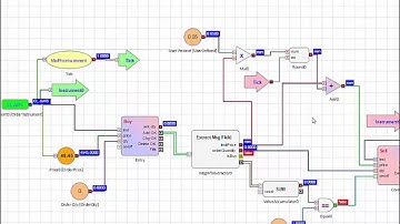 Algo Places a Cover Order a Certain Percentage Away from Entry Order