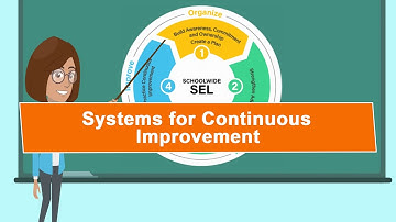 Systems for Continuous Improvement | Schoolwide SEL