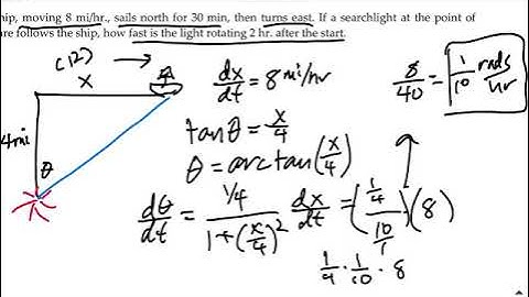7.5 Inverse Trig Functions Part II
