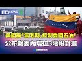 國際油市緊張局勢