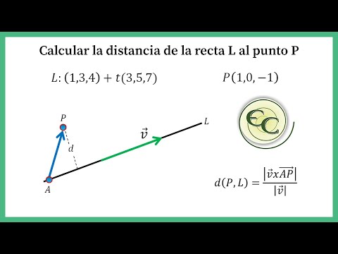 Video: Cómo Encontrar La Distancia De Un Punto A Una Línea En El Espacio