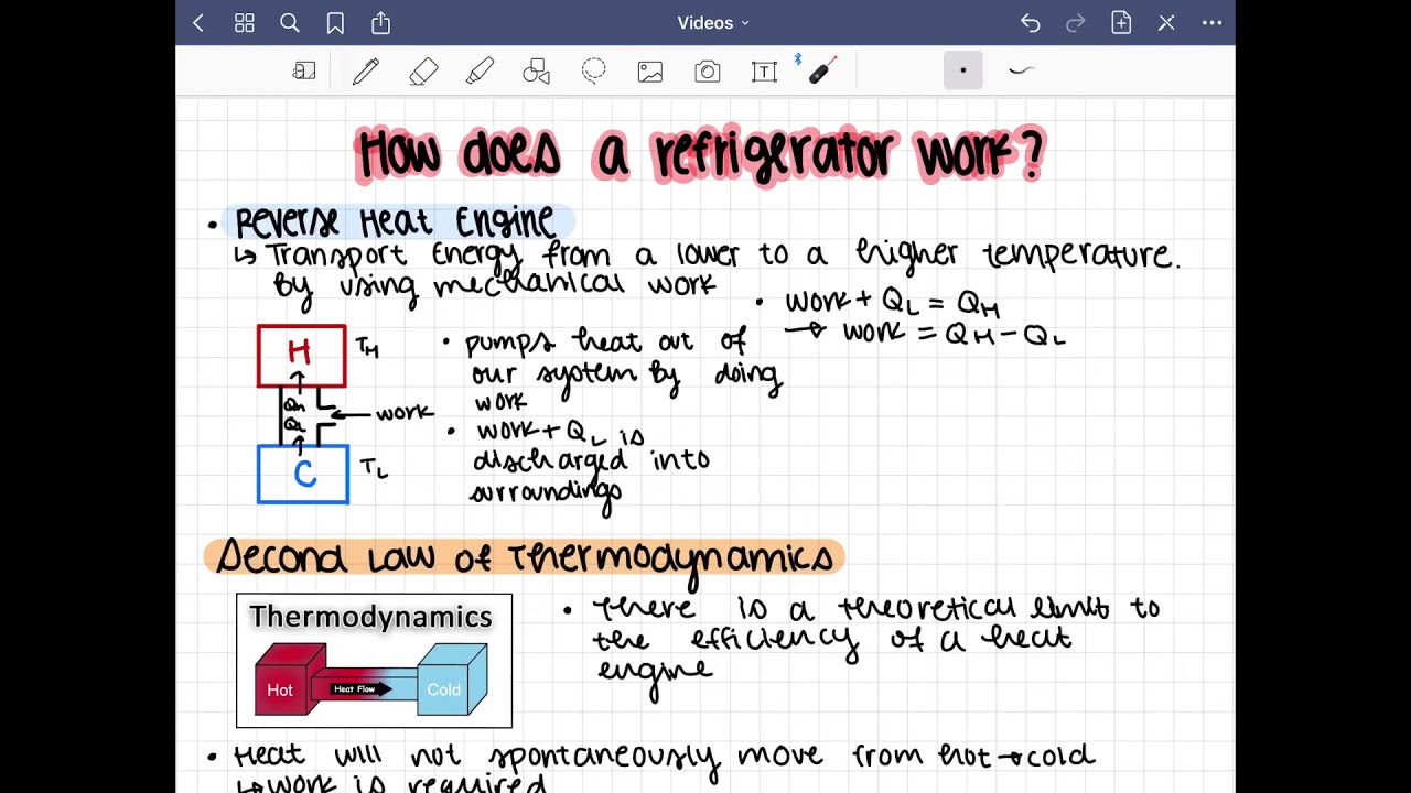 How does a refrigerator work? - YouTube