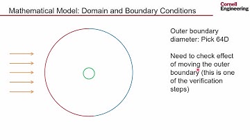 Pre-Analysis | Steady Flow Past a Cylinder