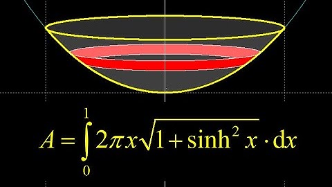 Surface of revolution cosh(x) about the y-axis.  Thin strip method for surface area using calculus.