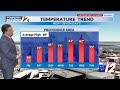 WPRI 12 Weather Now 5/14/26 Cool Damp Friday, Nice Weekend