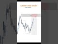 #forex #bitcoin #fyp #viral #trading #usa #growth #explore #forextrading