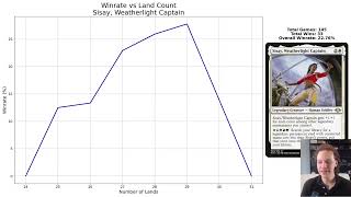 How many lands should you play in cEDH?