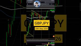 GBPJPY Best Trade Of The Day 20th May 2026 | Flag Pattern &amp; London Session Breakout