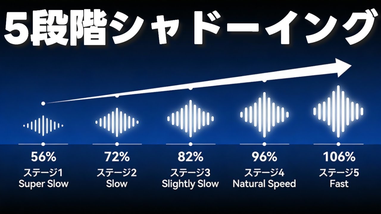 5段階シャドーイング法でTOEICリスニングがグングン伸びる！