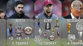 Football Coaches With Most Trophies 🔥 / Part-1