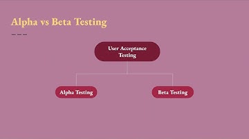 Difference between alpha testing and beta testing