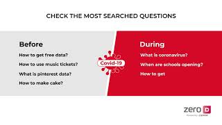 Discover The Hottest Topics In Zero-D