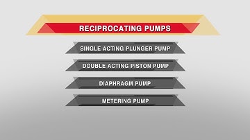 Reciprocating Pump | Types Of Reciprocating pump | Working Animation Video | #education #mechanical