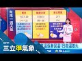 寒流來襲