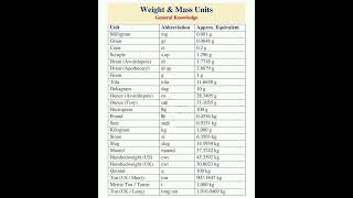 weight and mass # unit of weight # weight # mass # weight and mass unit #
