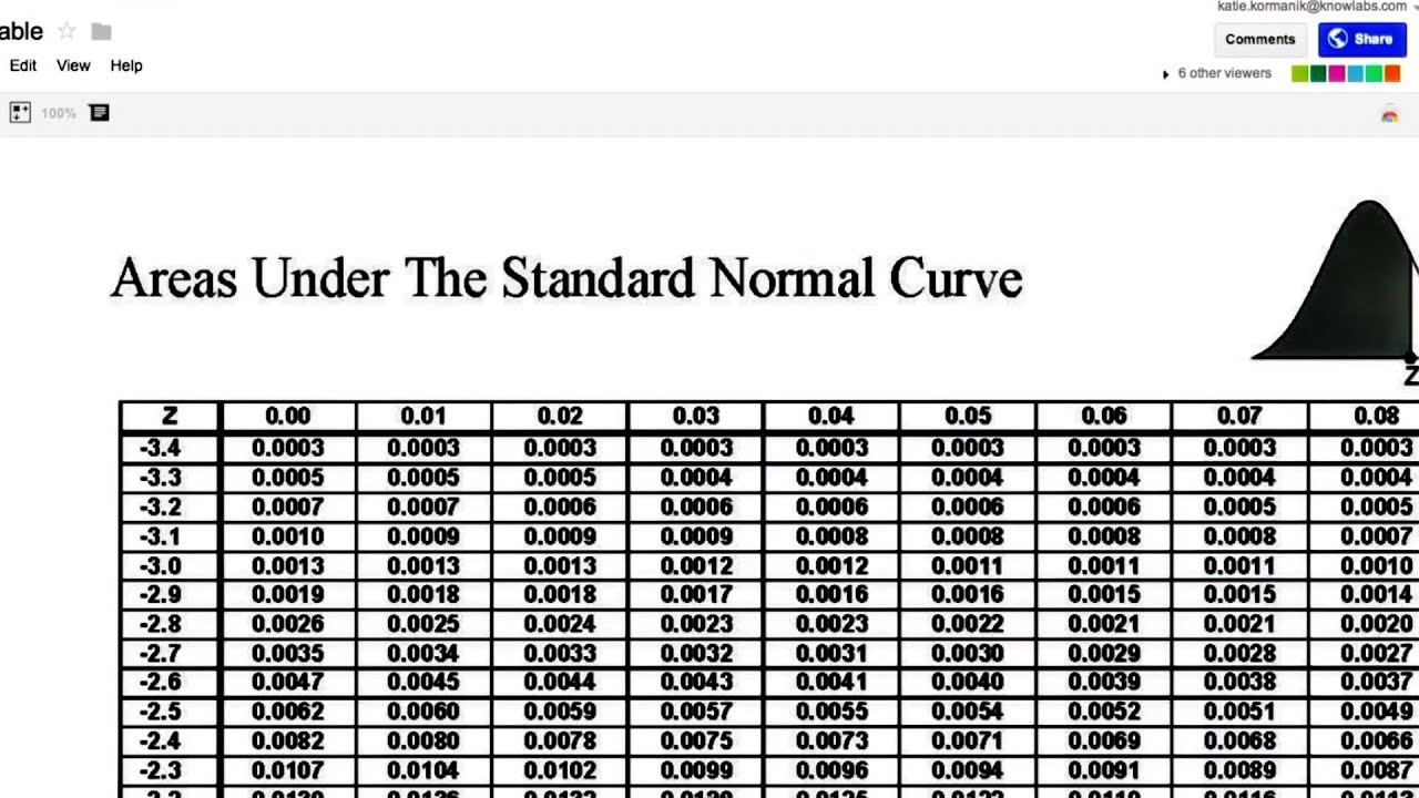 Z For 98 CI Intro To Inferential Statistics YouTube