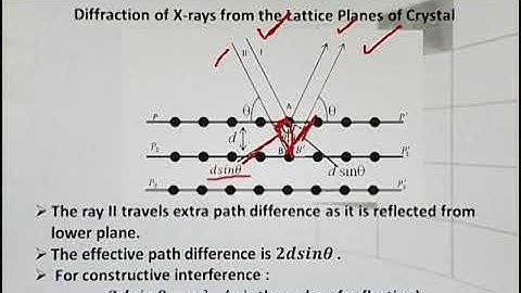 Physics - Fsc Part 1 Chapter 9 Diffraction of X-rays by Crystals- Physics